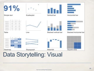 20
Data Storytelling: Visual
http://www.storytellingwithdata.com/book/
 