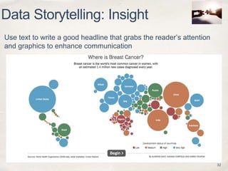 Use text to write a good headline that grabs the reader’s attention
and graphics to enhance communication
32
Data Storytel...