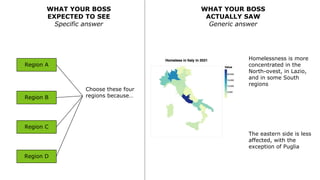 WHAT YOUR BOSS
EXPECTED TO SEE
Specific answer
WHAT YOUR BOSS
ACTUALLY SAW
Generic answer
Region A
Region B
Region C
Region D
Choose these four
regions because
Homelessness is more
concentrated in the
North-ovest, in Lazio,
and in some South
regions
The eastern side is less
affected, with the
exception of Puglia
 