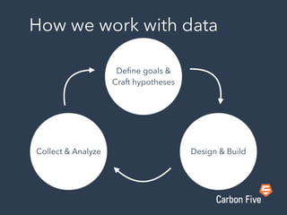 How we work with data
Design & BuildCollect & Analyze
Deﬁne goals &
Craft hypotheses
 