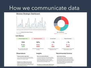 How we communicate data
 