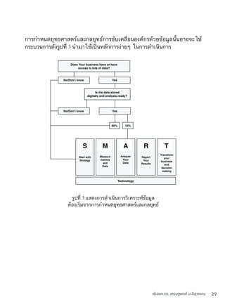 การกำหนดยุทธศาสตร์และกลยุทธ์การขับเคลื่อนองค์กรด้วยข้อมูลนั้นอาจจะใช้
กระบวนการดังรูปที่ 3 นำมาใช้เป็นหลักการง่ายๆ ในการดำเนินการ
รูปที่ 3 แสดงการดำเนินการวิเคราะห์ข้อมูล
ต้องเริ่มจากการกำหนดยุทธศาสตร์และกลยุทธ์
Does Your business have or have
access to lots of data?
No/Don’t know Yes
Is the data stored
digitally and analysis ready?
No/Don’t know Yes
Technology
Measure
metrics
and
Data
M
Analyse
Your
Data
A
Report
Your
Results
R
Transform
your
business
and
decision
making
TS
Start with
Strategy
10%90%
พันเอก ดร. เศรษฐพงค์ มะลิสุวรรณ 29
 