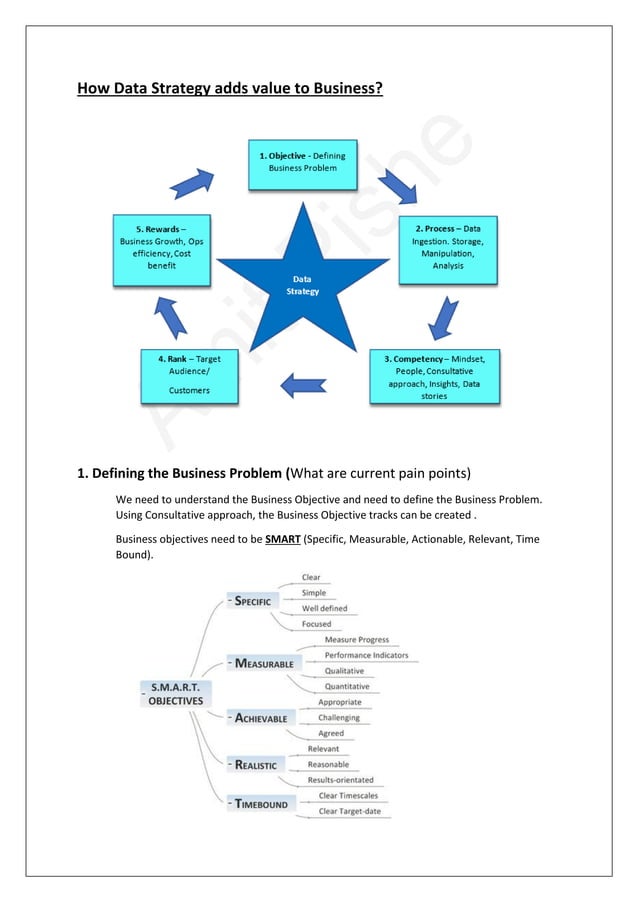 Data Strategy The Business Game Changer Pdf