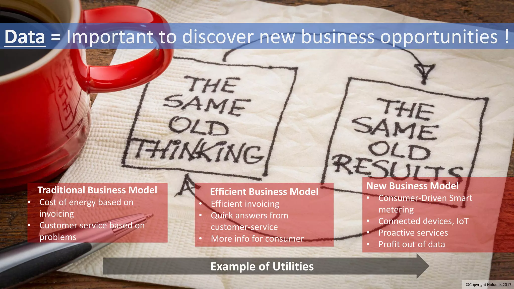 Example of Utilities
Data = Important to discover new business opportunities !
Traditional Business Model
• Cost of energy based on
invoicing
• Customer service based on
problems
Efficient Business Model
• Efficient invoicing
• Quick answers from
customer-service
• More info for consumer
New Business Model
• Consumer-Driven Smart
metering
• Connected devices, IoT
• Proactive services
• Profit out of data
©Copyright Noludits 2017
 