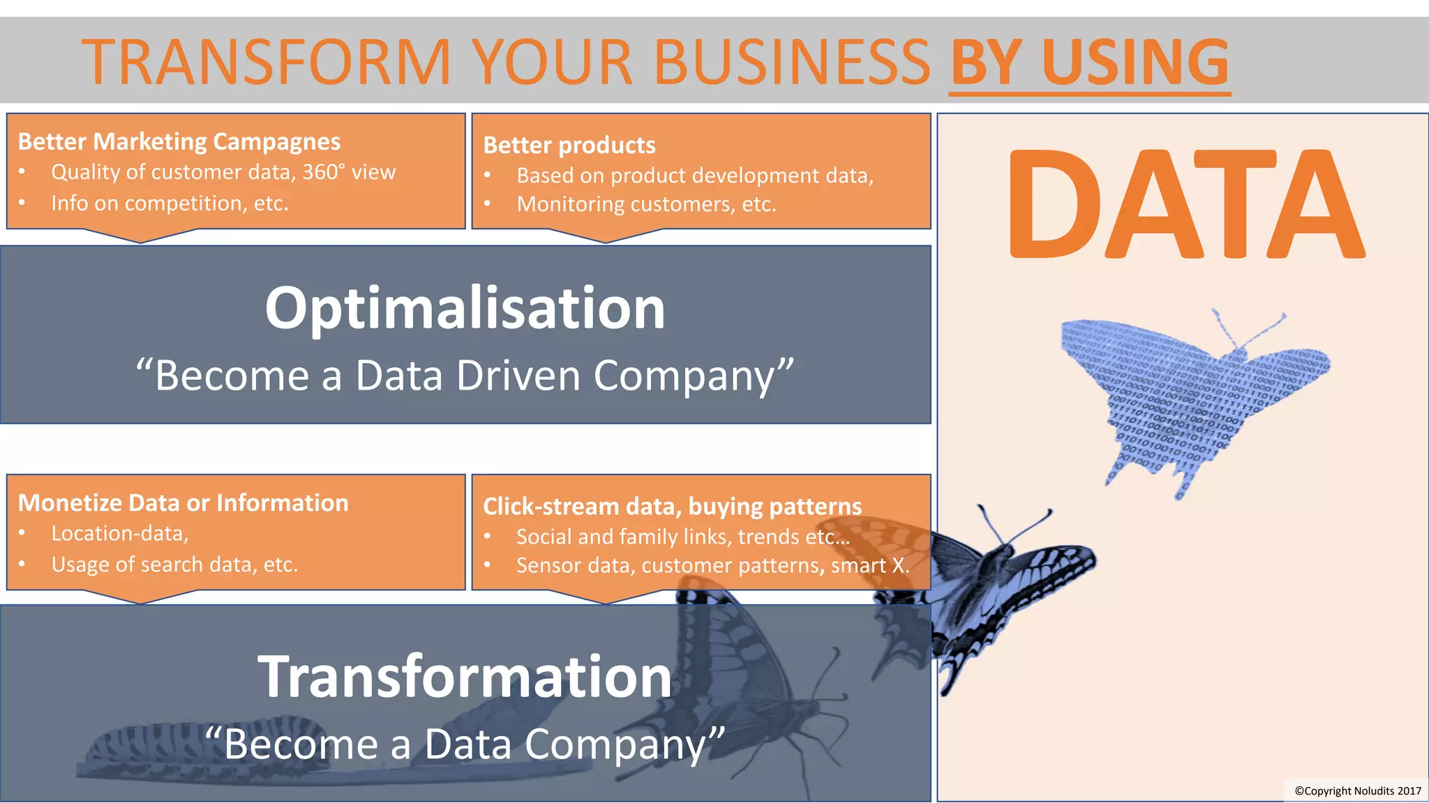 DATAOptimalisation
“Become a Data Driven Company”
Transformation
“Become a Data Company”
TRANSFORM YOUR BUSINESS BY USING
Better Marketing Campagnes
• Quality of customer data, 360° view
• Info on competition, etc.
Better products
• Based on product development data,
• Monitoring customers, etc.
Monetize Data or Information
• Location-data,
• Usage of search data, etc.
Click-stream data, buying patterns
• Social and family links, trends etc…
• Sensor data, customer patterns, smart X.
©Copyright Noludits 2017
 