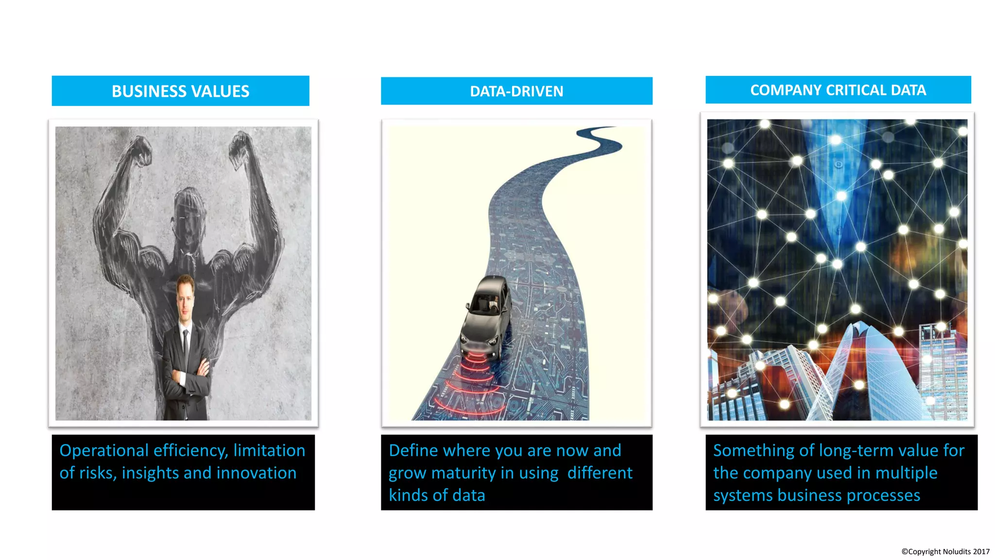Operational efficiency, limitation
of risks, insights and innovation
DATA-DRIVEN
Define where you are now and
grow maturity in using different
kinds of data
Something of long-term value for
the company used in multiple
systems business processes
BUSINESS VALUES COMPANY CRITICAL DATA
©Copyright Noludits 2017
 