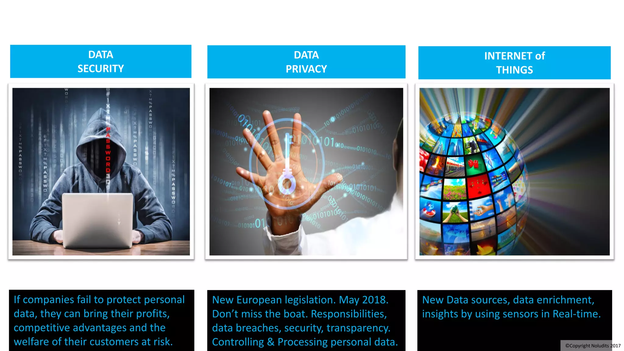 DATA
SECURITY
If companies fail to protect personal
data, they can bring their profits,
competitive advantages and the
welfare of their customers at risk.
DATA
PRIVACY
New European legislation. May 2018.
Don’t miss the boat. Responsibilities,
data breaches, security, transparency.
Controlling & Processing personal data.
INTERNET of
THINGS
New Data sources, data enrichment,
insights by using sensors in Real-time.
© 2017 Noludits®
©Copyright Noludits 2017
 
