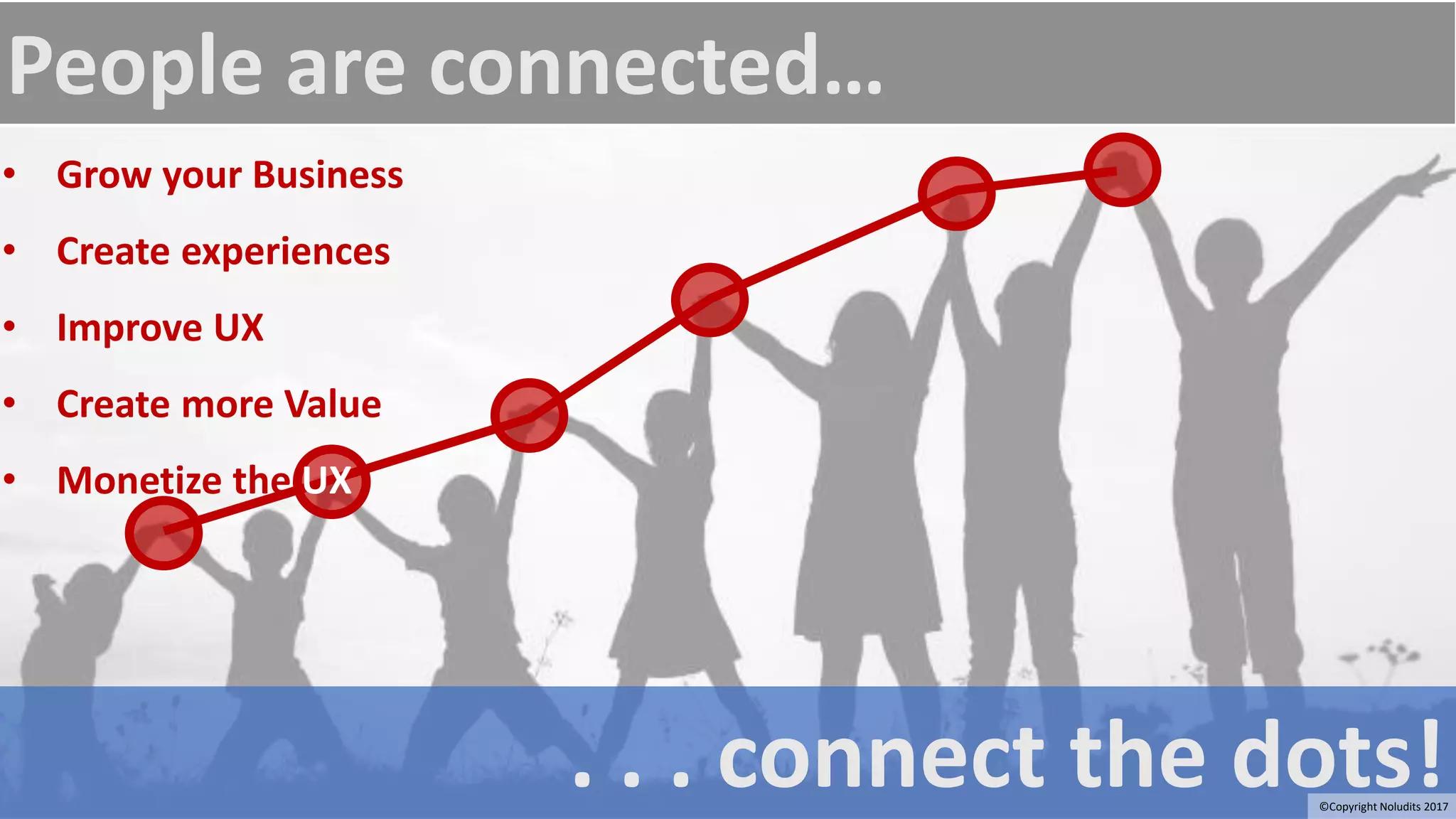 People are connected…
. . . connect the dots!
• Grow your Business
• Create experiences
• Improve UX
• Create more Value
• Monetize the UX
©Copyright Noludits 2017
 