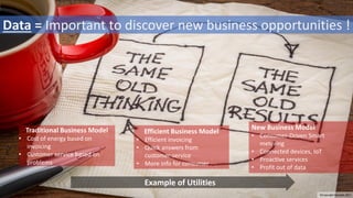 Example of Utilities
Data = Important to discover new business opportunities !
Traditional Business Model
• Cost of energy based on
invoicing
• Customer service based on
problems
Efficient Business Model
• Efficient invoicing
• Quick answers from
customer-service
• More info for consumer
New Business Model
• Consumer-Driven Smart
metering
• Connected devices, IoT
• Proactive services
• Profit out of data
©Copyright Noludits 2017
 