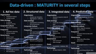 23
Data-driven : MATURITY in several steps
1. Ad hoc data 2. Structured data 3. Integrated data
Organization
• Individual analysis
• Limited results
Data strategy
• Is missing
• Problem solving
Corporate Culture
• Approval necessary
Frequency
• Individual reporting
• Ad hoc analysis
Governance
• Doesn’t exist
• Correctness of data &
analyses?
Goals
• Quantity and volume
Technology
• Own PC
• Excel/Google Analytics
• No consistency
Organisaton
• Analysis per discipline
• Aggregation + efficient
Data strategy
• Connected to marketing
• KPI’s/Conversion
Corporate Culture
• Figures based on success
Frequency
• Silo reporting/analysis
• Not connected with
others
Governance
• Silo, own data/systems
• Need for quality grows
Goals
• Quality & correlations
• Insights in customer
behaviour
Technology
• Different tools
• Manual aggregation
Organisation
• Decisions based on data &
analysis
Data strategy
• Corporate strategy based on
data
• Value for the customer
Corporate culture
• = data for the entire
company
• Measure ROI
Frequency
• Measure/analyze constanly
Governance
• Clear processes
• Data manager
Goals
• Connected + measure ROI
Technology
• All data linked to DWH
Organisaton
• Strategy based on predictive
analytics
• Data for external usage
Data strategy
• Benchmarking
Corporate culture
• Data = base for success
• Opportunities
Frequency
• Compare Internal data with
external
Governance
• Chief data officer/data
governance
Goals
• Campaigns based on trends &
ROI
Technology
• Data enrichment/Smart data
• 360°
4. Predictive data
©Copyright Noludits 2017
 