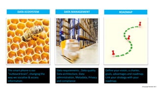 DATA ECOSYSTEM DATA MANAGEMENT ROADMAP
The smart phone is our
“outboard brain”, changing the
way we socialize & access
information.
Data requirements , Data quality
Data architecture, Data
administration, Metadata, Privacy
and compliance
Define your vision, a charter,
goals, advantages and roadmap.
Link your strategy with your
roadmap.
©Copyright Noludits 2017
 