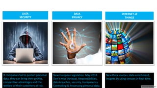 DATA
SECURITY
If companies fail to protect personal
data, they can bring their profits,
competitive advantages and the
welfare of their customers at risk.
DATA
PRIVACY
New European legislation. May 2018.
Don’t miss the boat. Responsibilities,
data breaches, security, transparency.
Controlling & Processing personal data.
INTERNET of
THINGS
New Data sources, data enrichment,
insights by using sensors in Real-time.
© 2017 Noludits®
©Copyright Noludits 2017
 