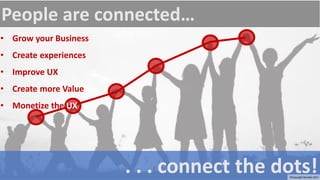 People are connected…
. . . connect the dots!
• Grow your Business
• Create experiences
• Improve UX
• Create more Value
• Monetize the UX
©Copyright Noludits 2017
 