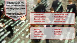 Data are the fuel of your
technology systems. They
shape your business reality.
Data are redefining the way
you do business.
Let us demystify and discover
what data is and how it
impacts the world of
business.
© 2017 Noludits®
• Structured data
• Unstructured data
• Quantative data
• Qualitative data
• Demographical data
• Transactional data
• Interactive data
• Behavioural data
• BIG data
• SMALL data
• Historical data
• Internal data
• Open data
• Closed data
• Metadata
• …
©Copyright Noludits 2017
 