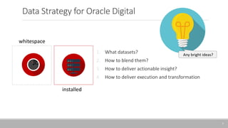 Data Strategy for Oracle Digital
1. What datasets?
2. How to blend them?
3. How to deliver actionable insight?
4. How to deliver execution and transformation
whitespace
installed
1
Any bright ideas?
 