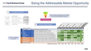 Sizing the Addressable Market Opportunity
How Big Is the Market?
1
What’s the Sales Strategy?
2
Are there more scalable plays
we can run cross-GEO for
volume space?
Prospecting Funnel
A single, centralized prospecting funnel across all Markets
and GEOs to optimize client engagement and maximise
yield from across multiple lists and sales plays
 