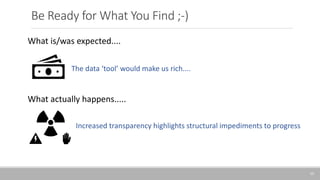 Be Ready for What You Find ;-)
15
What is/was expected....
The data ‘tool’ would make us rich....
What actually happens.....
Increased transparency highlights structural impediments to progress
 