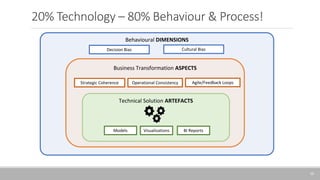 20% Technology – 80% Behaviour & Process!
16
Behavioural DIMENSIONS
Decision Bias Cultural Bias
Business Transformation ASPECTS
Strategic Coherence Operational Consistency Agile/Feedback Loops
Technical Solution ARTEFACTS
Visualizations
Models BI Reports
 