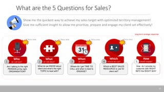 What are the 5 Questions for Sales?
◦ Show me the quickest way to achieve my sales target with optimized territory management!
◦ Give me sufficient insight to allow me prioritize, prepare and engage my client set effectively!
17
Am I talking to the right
PERSON at the right
ORGANISATION?
Who
do I call next?
What do we KNOW about
client and what’s the right
TOPIC to lead with?
What
do I talk about?
Where do I get TIME TO
CALL and when is best to
ENGAGE?
When
do I call?
How do I provide my
customer with RIGHT
INFO the RIGHT WAY
How
should I engage?
Which is BEST SALES
RESOURCE to use for
client set?
Which
resource do I use?
1 2 3 4 5
focus area focus area focus area
long term strategic objective
focus area
 