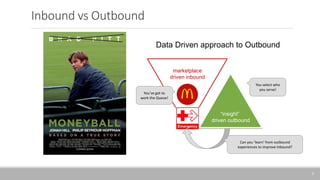 Inbound vs Outbound
5
Data Driven approach to Outbound
5
marketplace
driven inbound
“insight”
driven outbound
You’ve got to
work the Queue!
You select who
you serve!
Can you ‘learn’ from outbound
experiences to improve Inbound?
 
