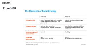 Data Strategy - Executive MBA Class, IE Business School