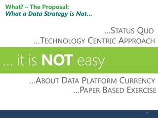 …STATUS QUO 
…TECHNOLOGY CENTRIC APPROACH 
…PAPER BASED EXERCISE 
…ABOUT DATA PLATFORM CURRENCY 
What? – The Proposal: What a Data Strategy is Not… 10 
 