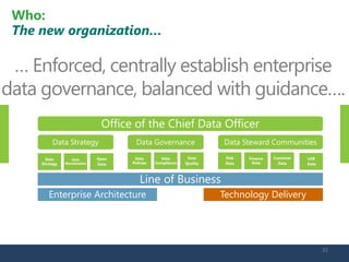 … Enforced, centrally establish enterprise data governance, balanced with guidance…. 
Who: 
The new organization… 22 
Data Policies 
Data Compliance 
Data 
Quality 
Data Strategy 
Open 
Data 
Enterprise Architecture 
Line of Business 
Data Monetization 
Data Steward Communities 
Data Strategy 
Data Governance 
Office of the Chief Data Officer 
Risk 
Data 
Finance Data 
Customer 
Data 
LOB 
Data 
Technology Delivery  