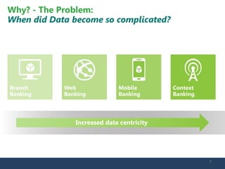Increased data centricity 
Why? - The Problem: When did Data become so complicated? 3 
 