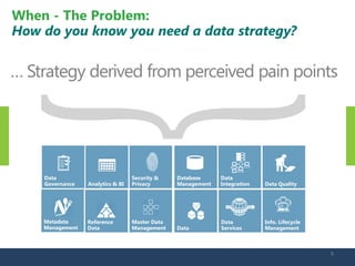 … Strategy derived from perceived pain points 
When - The Problem: How do you know you need a data strategy? 9 
Security & Privacy 
Info. Lifecycle Management 
Data 
Master Data Management 
Data Governance 
Database Management 
DB 
Data Integration 
Analytics & BI 
Metadata 
Management 
Reference Data 
Data Quality 
Data 
Services  