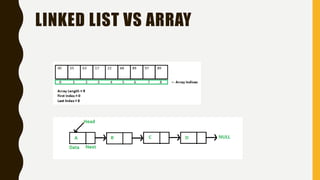 Data structure day 2 | PPT
