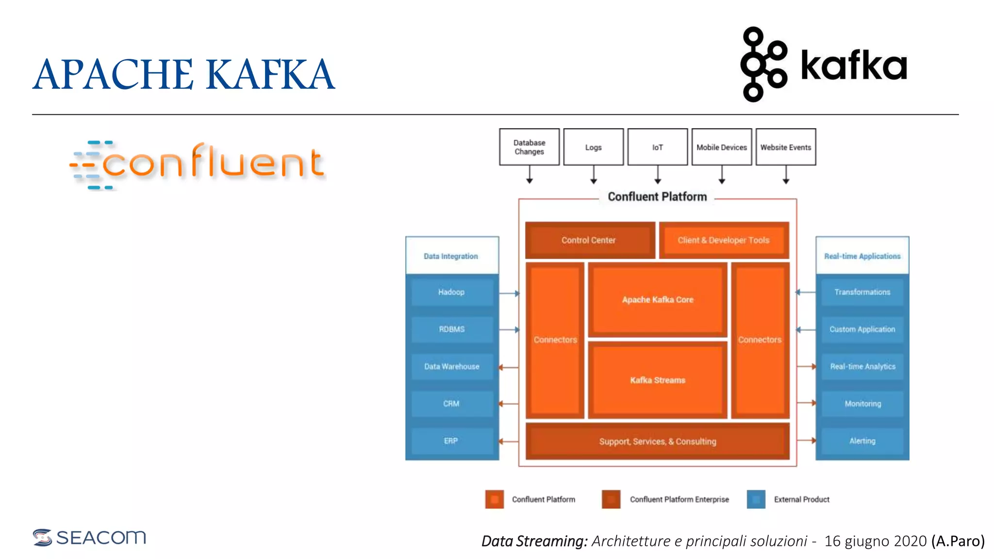 APACHE KAFKA
Data Streaming: Architetture e principali soluzioni - 16 giugno 2020 (A.Paro)
 