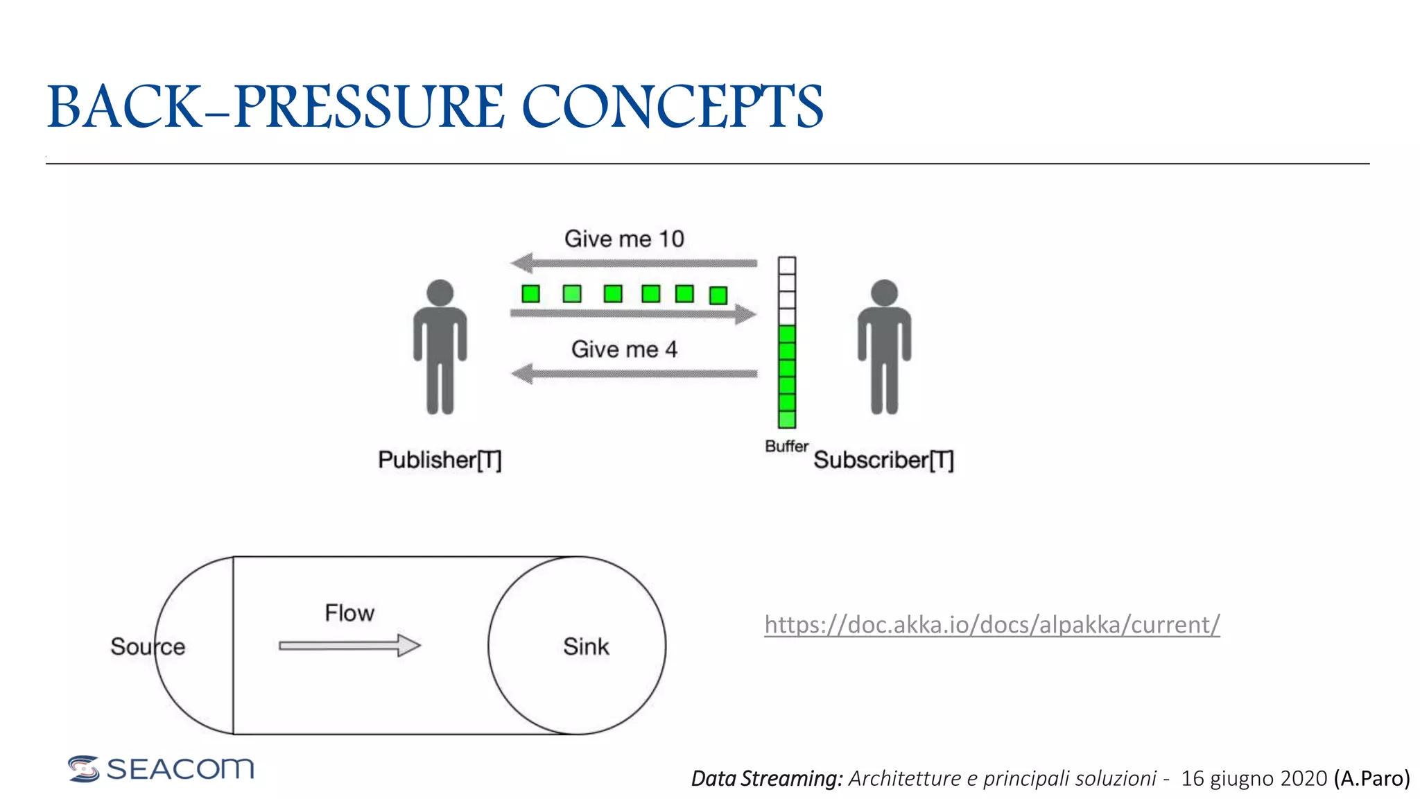BACK-PRESSURE CONCEPTS
https://doc.akka.io/docs/alpakka/current/
Data Streaming: Architetture e principali soluzioni - 16 giugno 2020 (A.Paro)
 