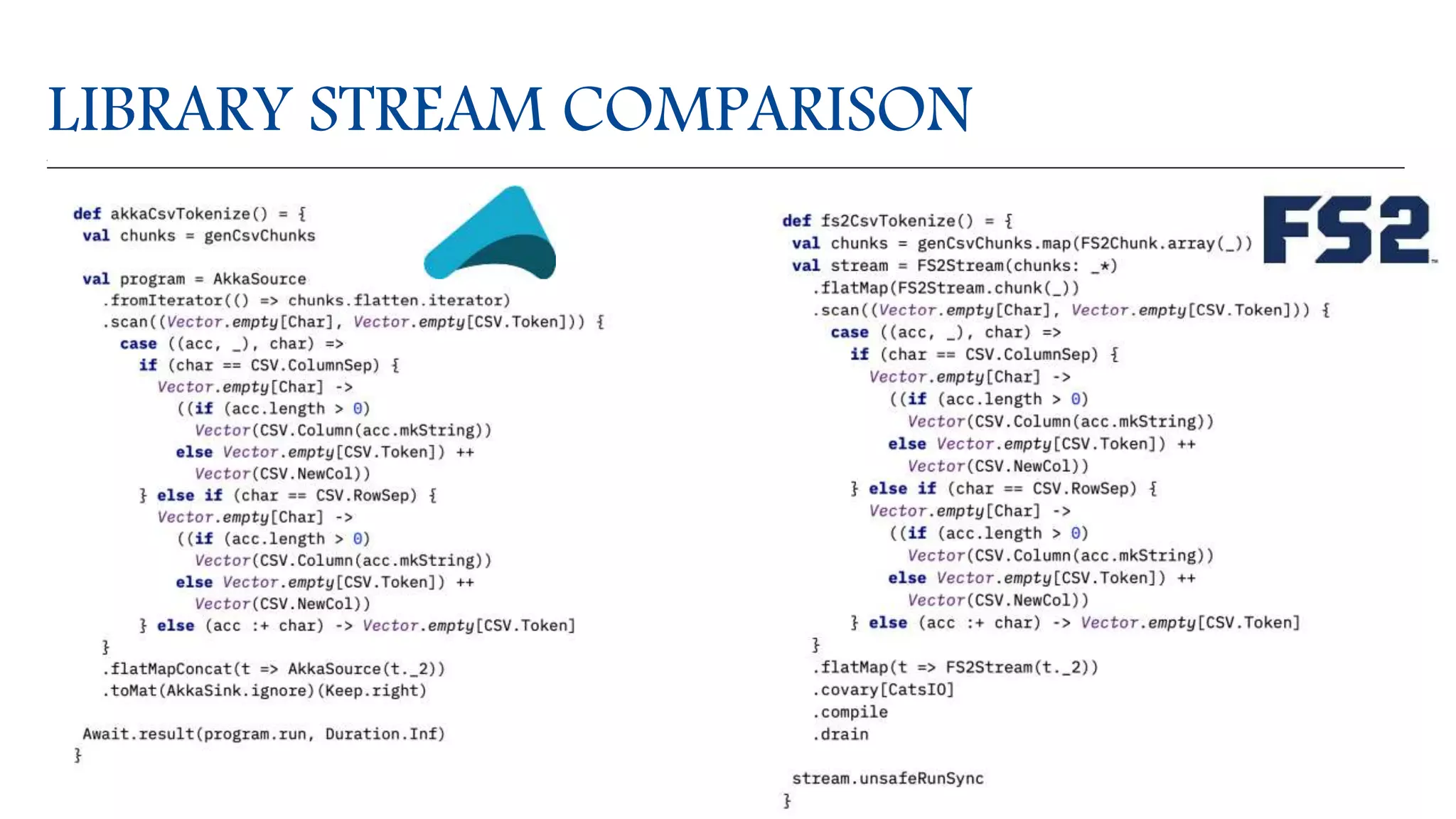 LIBRARY STREAM COMPARISON
 