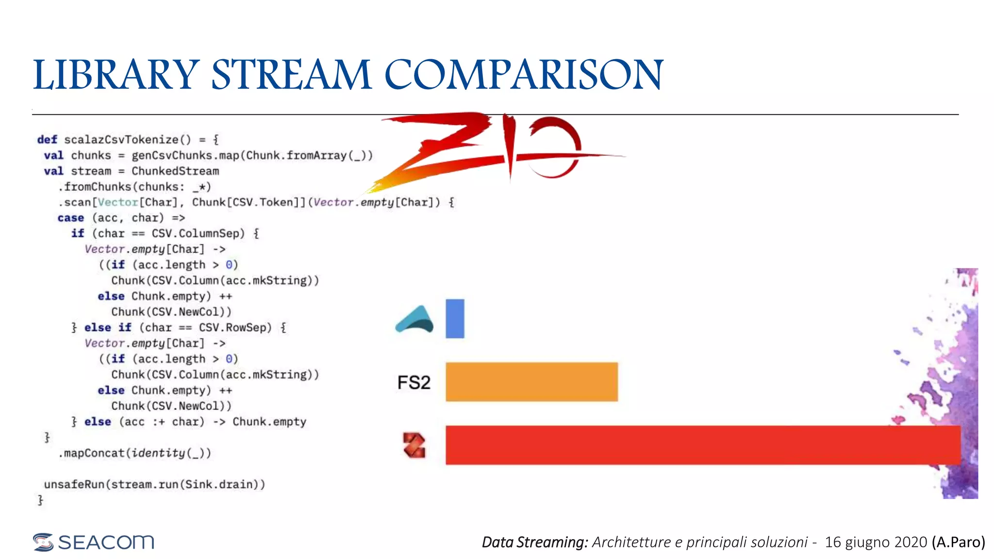 LIBRARY STREAM COMPARISON
Data Streaming: Architetture e principali soluzioni - 16 giugno 2020 (A.Paro)
 