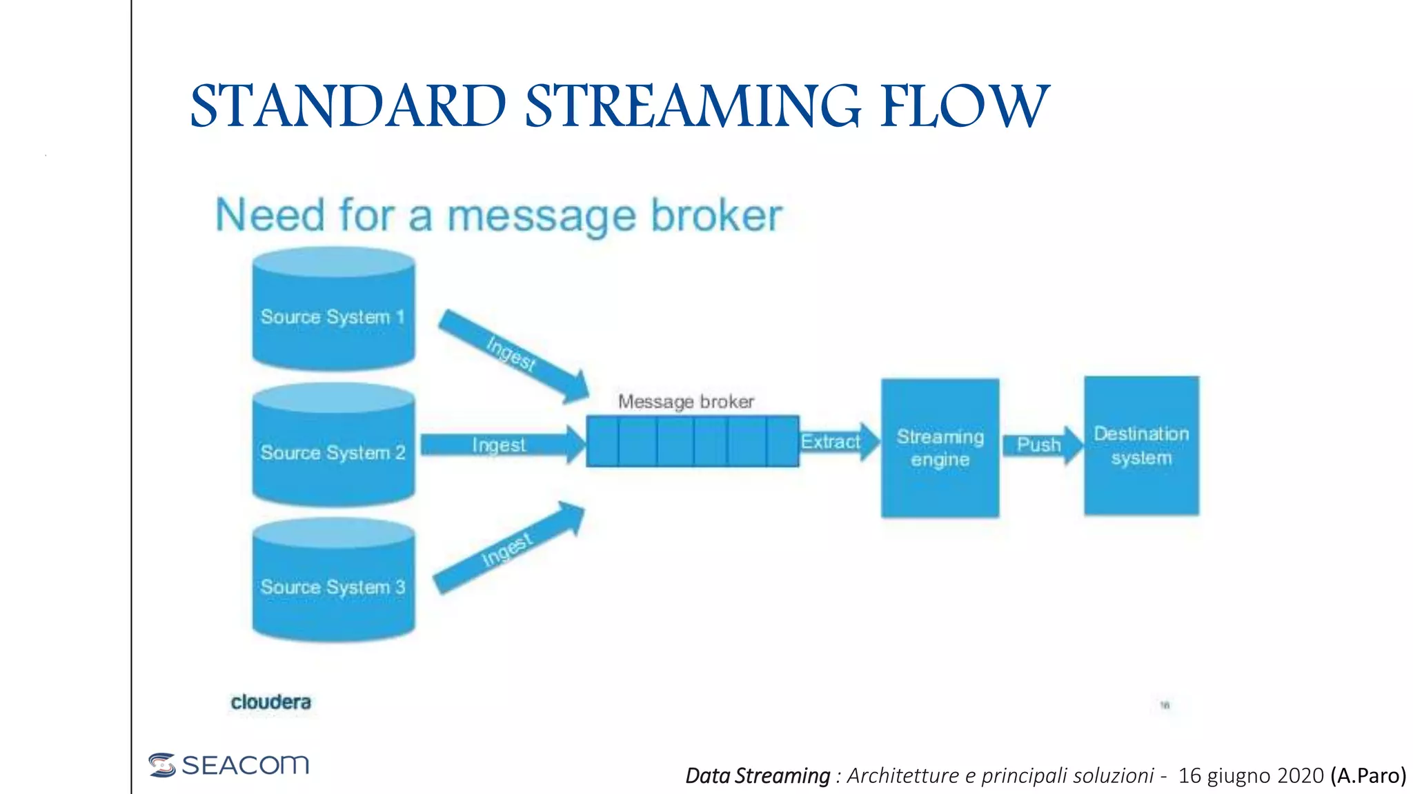 STANDARD STREAMING FLOW
• Source
• Message Broker
• Streaming Engine
• Destination
Data Streaming : Architetture e principali soluzioni - 16 giugno 2020 (A.Paro)
 