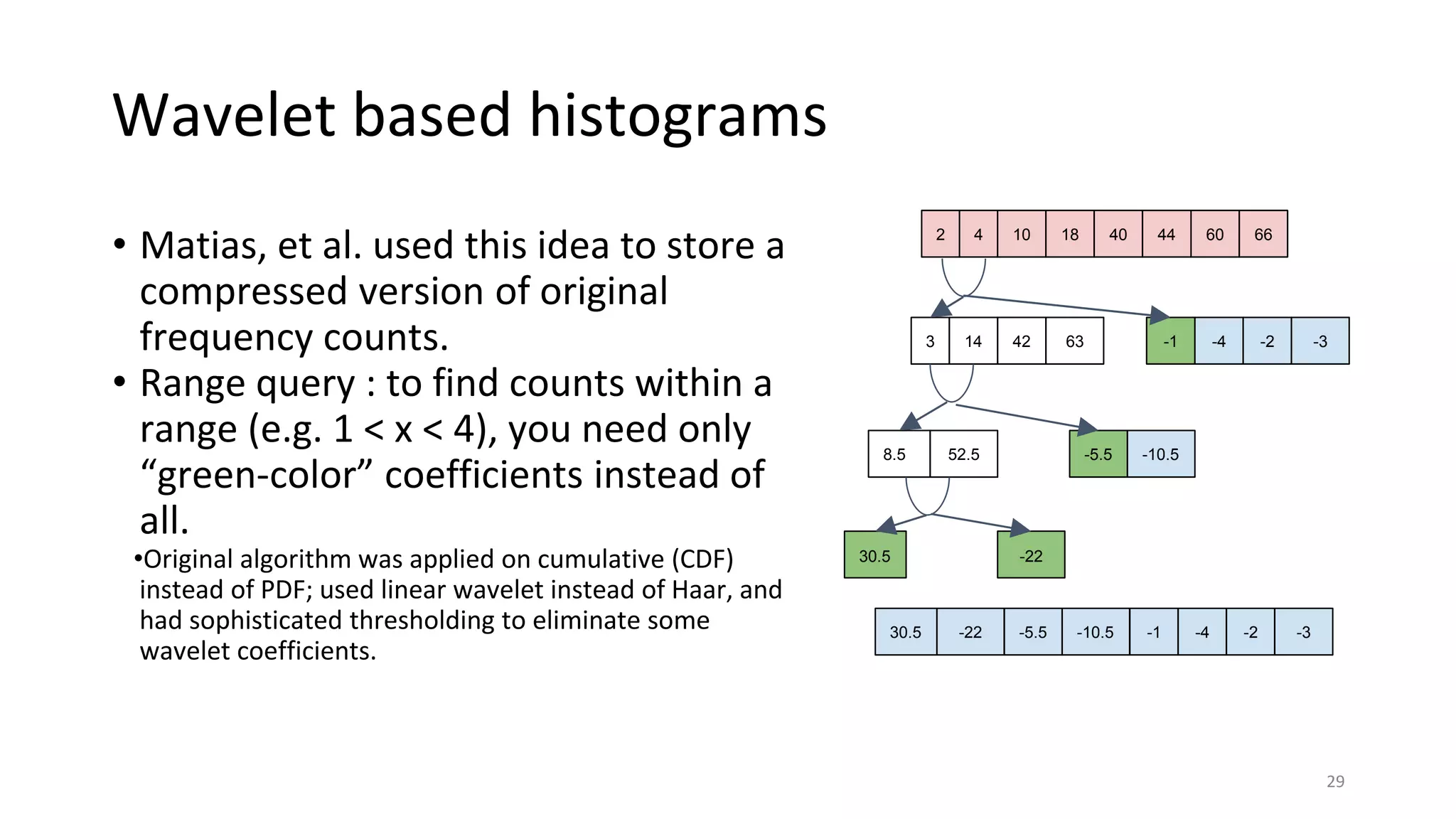 Wavelet based histograms
• Matias, et al. used this idea to store a
compressed version of original
frequency counts.
• Range query : to find counts within a
range (e.g. 1 < x < 4), you need only
“green-color” coefficients instead of
all.
•Original algorithm was applied on cumulative (CDF)
instead of PDF; used linear wavelet instead of Haar, and
had sophisticated thresholding to eliminate some
wavelet coefficients.
29
2 4 10 18 6044 6640
3 14 42 63 -1 -4 -2 -3
8.5 52.5 -5.5 -10.5
30.5 -22
30.5 -22 -5.5 -10.5 -1 -4 -2 -3
 