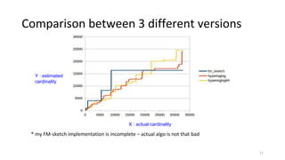 Comparison between 3 different versions
* my FM-sketch implementation is incomplete – actual algo is not that bad
11
X : actual cardinality
Y : estimated
cardinality
 