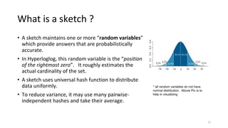 What is a sketch ?
• A sketch maintains one or more “random variables”
which provide answers that are probabilistically
accurate.
• In Hyperloglog, this random variable is the “position
of the rightmost zero”. It roughly estimates the
actual cardinality of the set.
• A sketch uses universal hash function to distribute
data uniformly.
• To reduce variance, it may use many pairwise-
independent hashes and take their average.
12
* all random variables do not have
normal distribution. Above Pic is to
help in visualizing
 