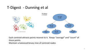 T-Digest - Dunning et al
22
Each centroid attracts points nearest to it. Keeps “average” and “count” of
these points.
Maintain a balanced binary tree of centroid nodes
 