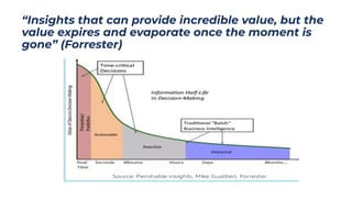 “Insights that can provide incredible value, but the
value expires and evaporate once the moment is
gone” (Forrester)
 