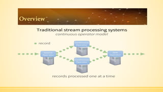 what is data streaming? benefits, types & use cases |... Data streaming fundamentals | PPTX
