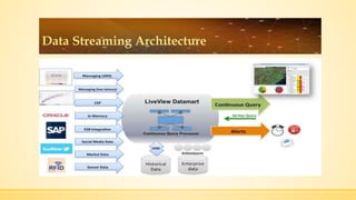 what is data streaming? benefits, types & use cases |... Data streaming fundamentals | PPTX