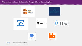 What options we have: Kafka and Its Comparables in the marketplace
Not an inclusive options
 