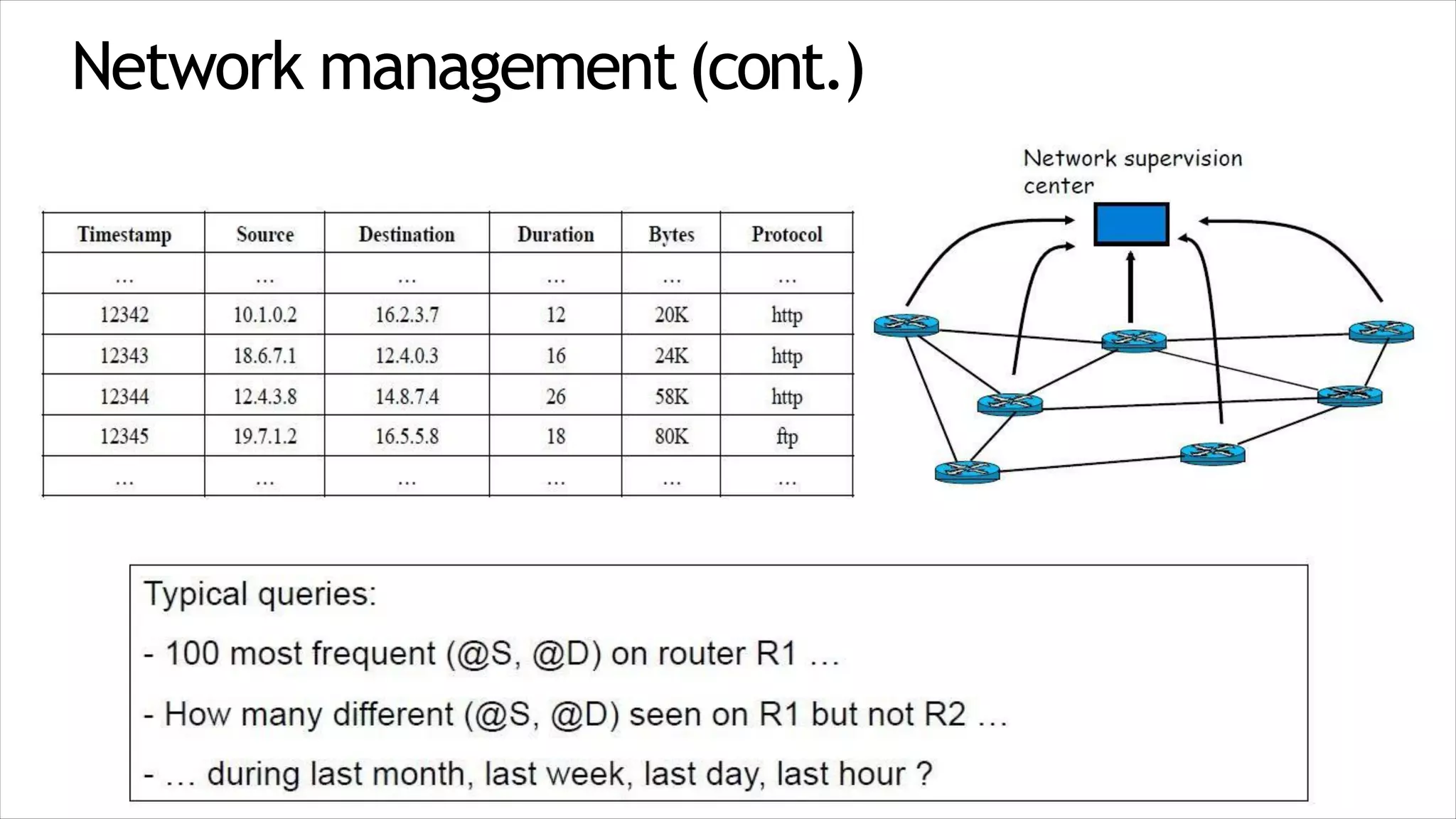 Network management(cont.)
 