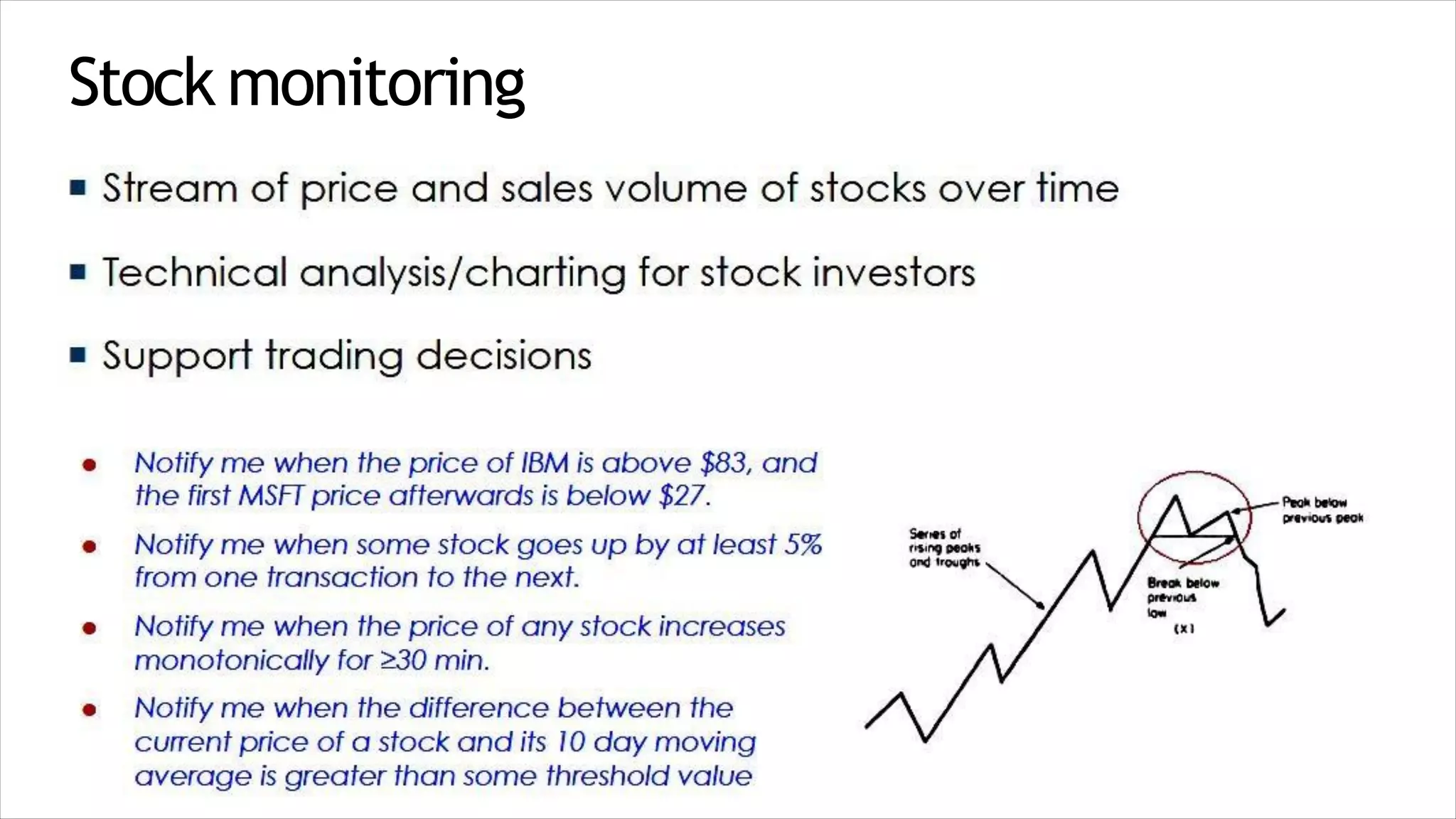 Stock monitoring
 