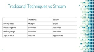 Data stream mining | PDF
