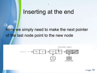 Powerpoint Templates
Page 10
a
Inserting at the end
Here we simply need to make the next pointer
of the last node point to the new node
 