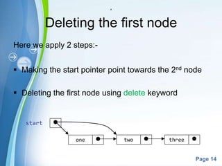 Powerpoint Templates
Page 14
a
Deleting the first node
Here we apply 2 steps:-
 Making the start pointer point towards the 2nd node
 Deleting the first node using delete keyword
threetwoone
start
 