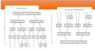 Sorting and merging phase
Division phase
 