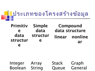 Data struct is_chapter1 | PPT